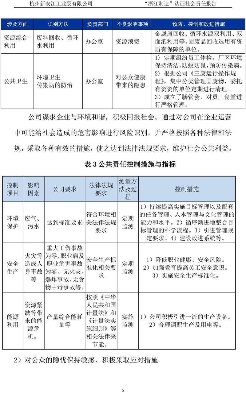 杭州新安江工業(yè)泵有限公司社會責(zé)任報(bào)告-6