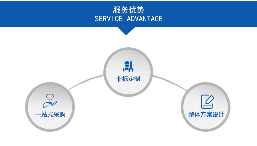 新安江工業(yè)泵產(chǎn)品服務(wù)優(yōu)勢(shì)