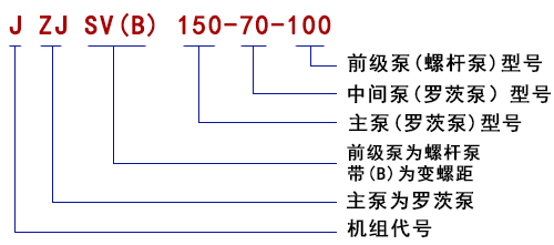 型號(hào)說明1